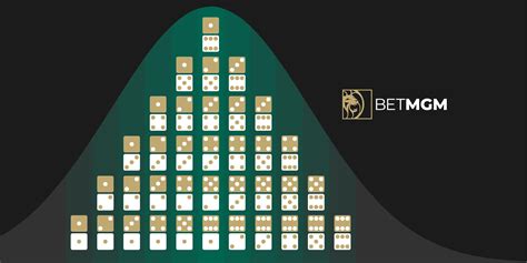 Odds Display: An Explanation of Odds – BetMGM.